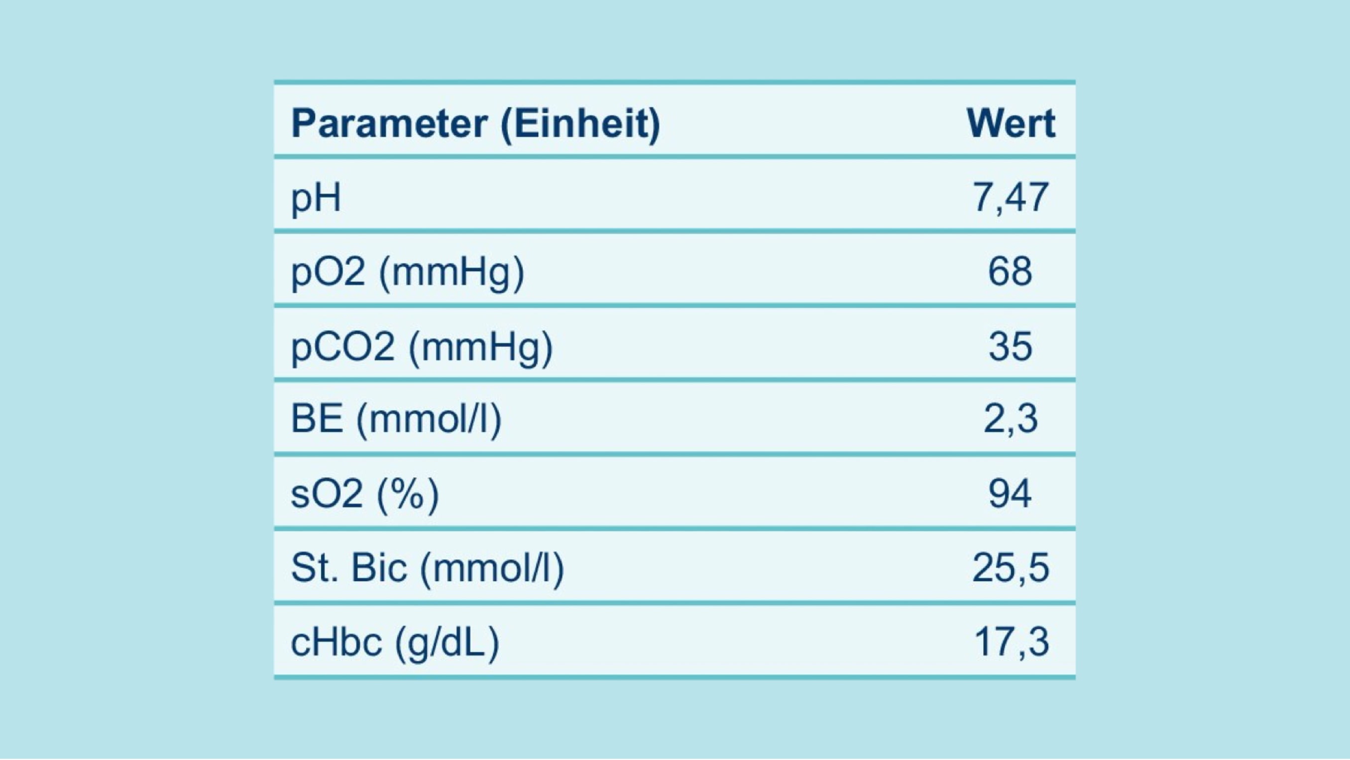 Beurteilung: