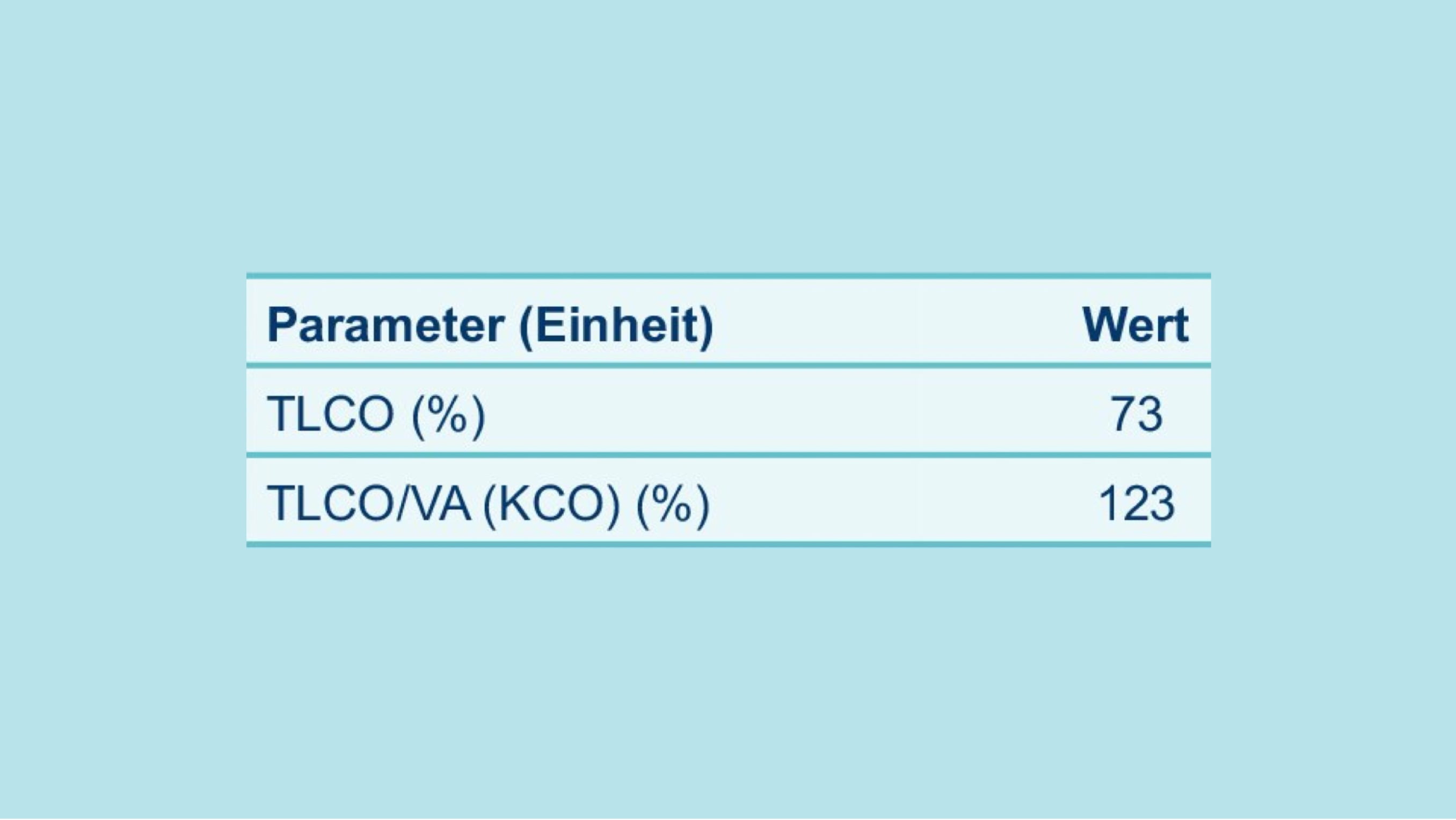 Beurteilung: