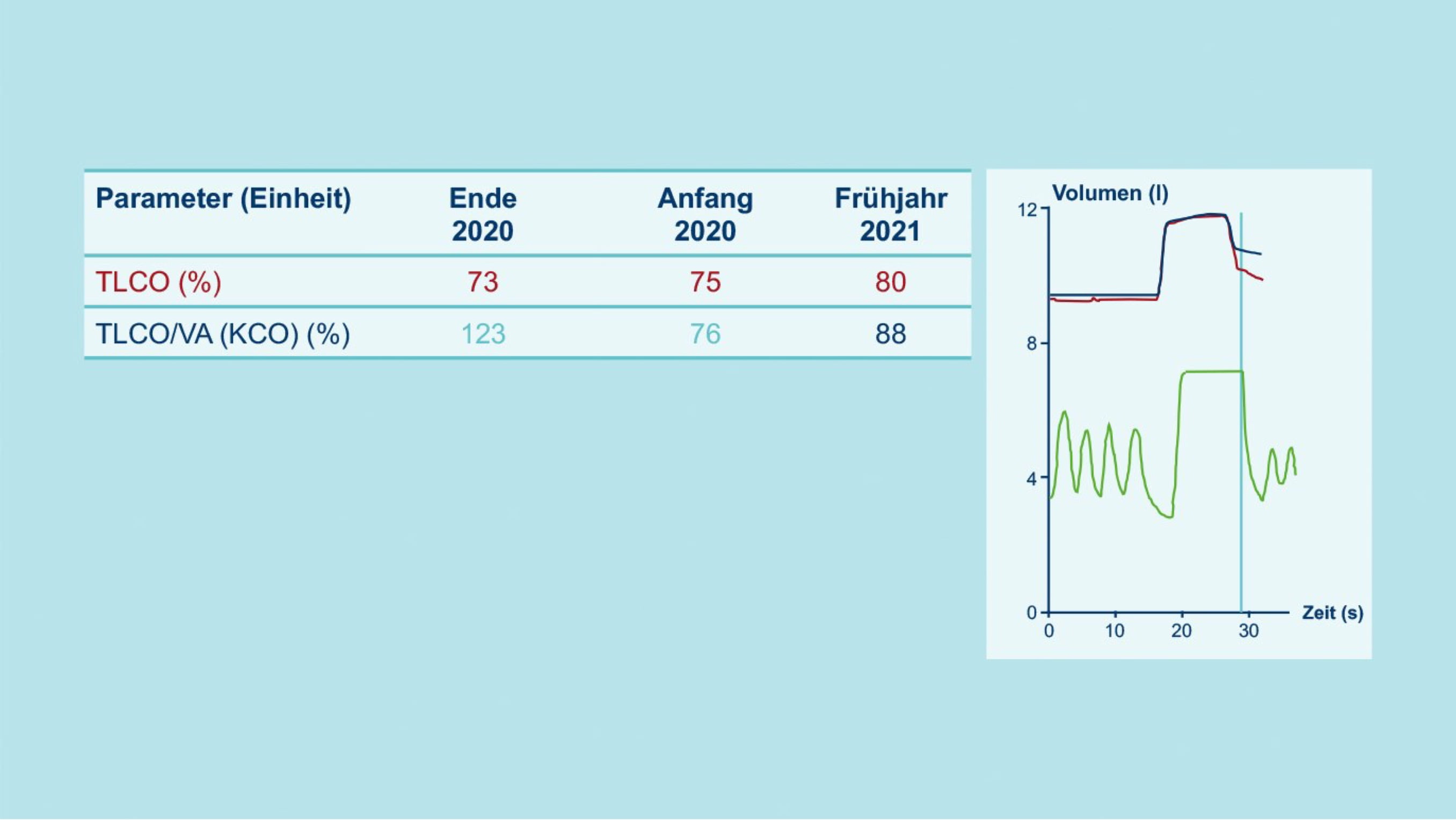 Beurteilung: