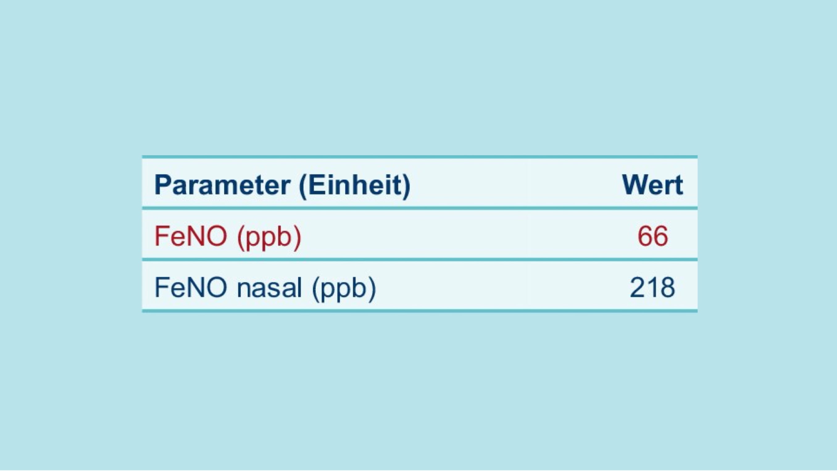 Beurteilung: