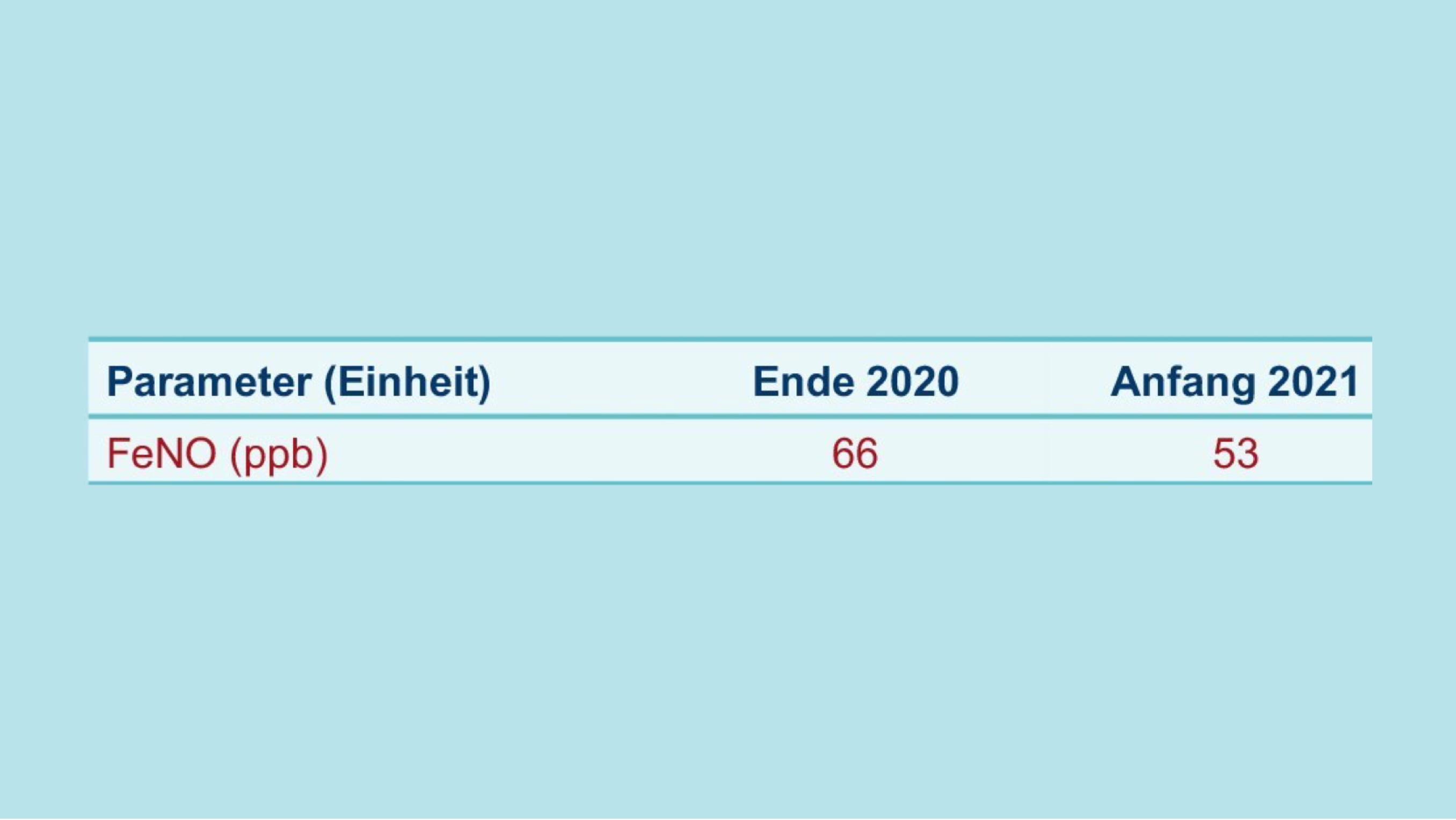 Beurteilung: