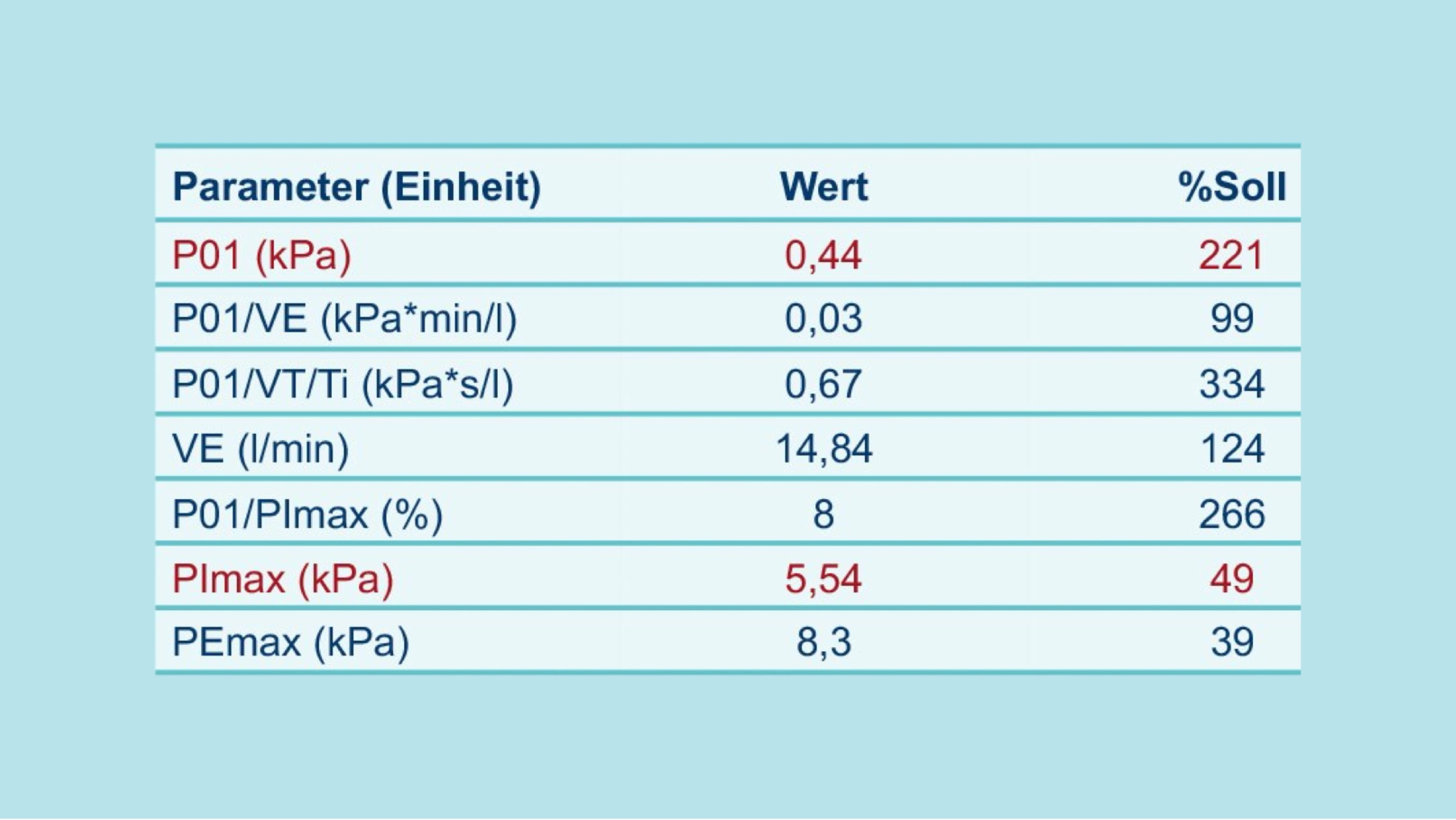 Beurteilung: